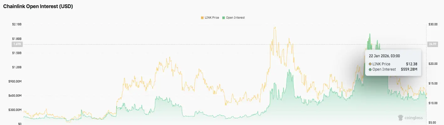Open Interest Data