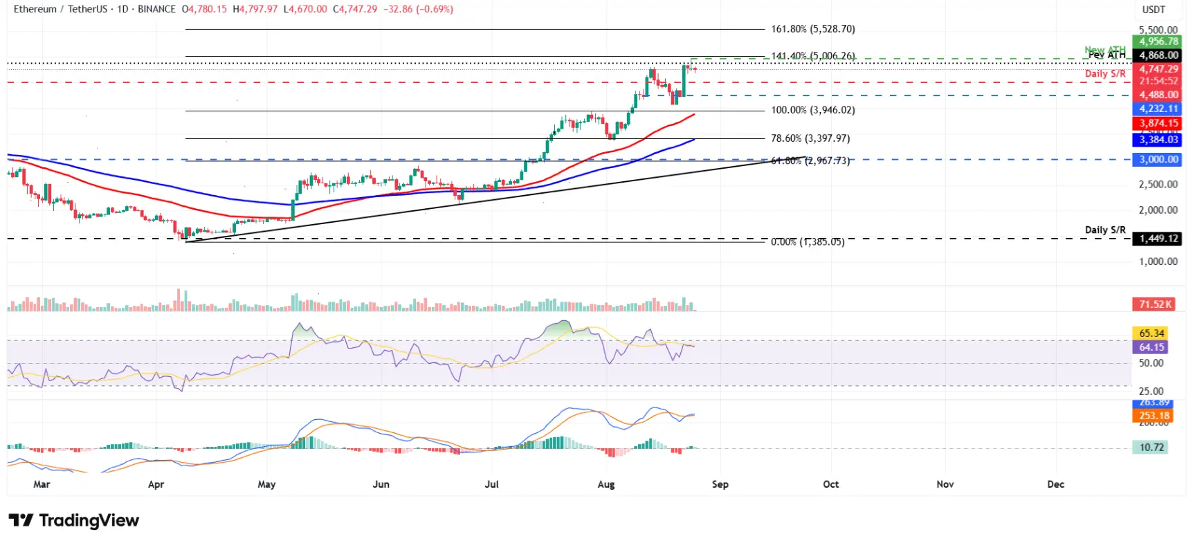 btc-eth-xrp