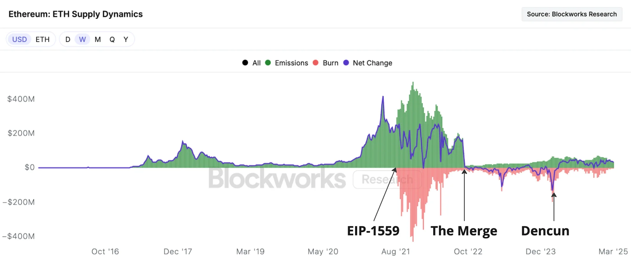 من أين تأتي قيمة ETH؟ تحليل كامل من المنطق الأصولي إلى الاستراتيجية التجارية