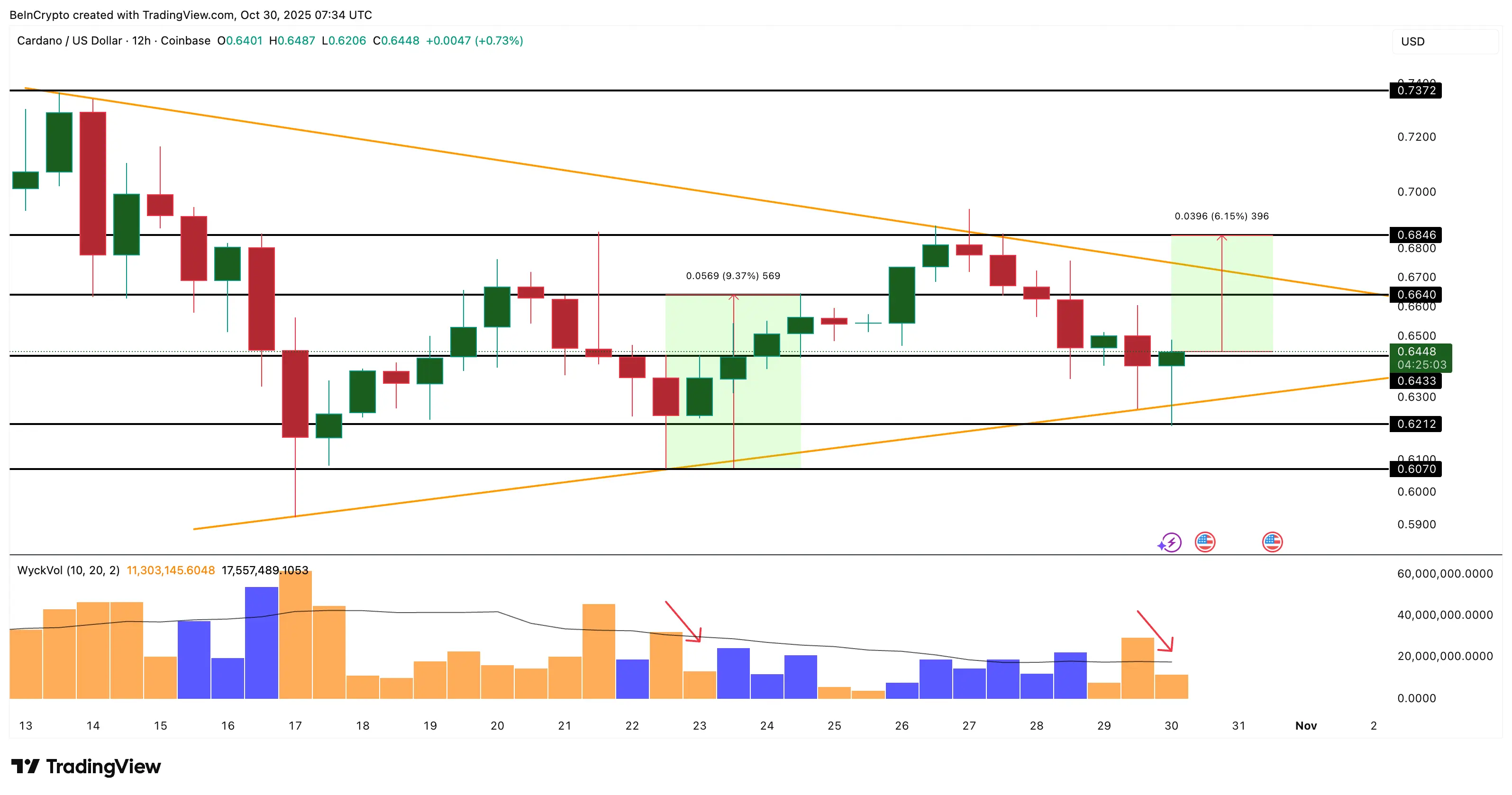 ماذا تشتري الحيتان في سوق العملات الرقمية بعد أن خفضت FOMC أسعار الفائدة؟