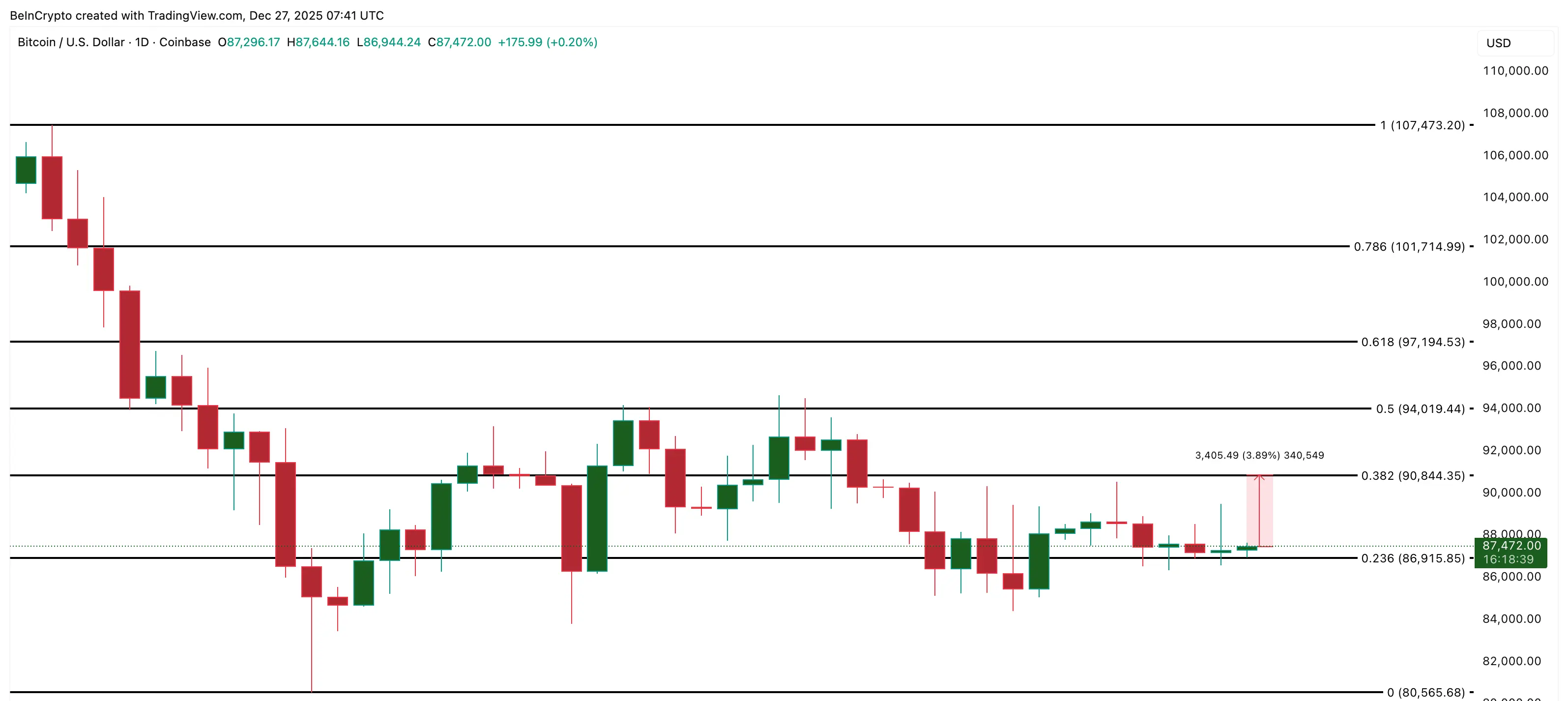Bitcoin Price Analysis