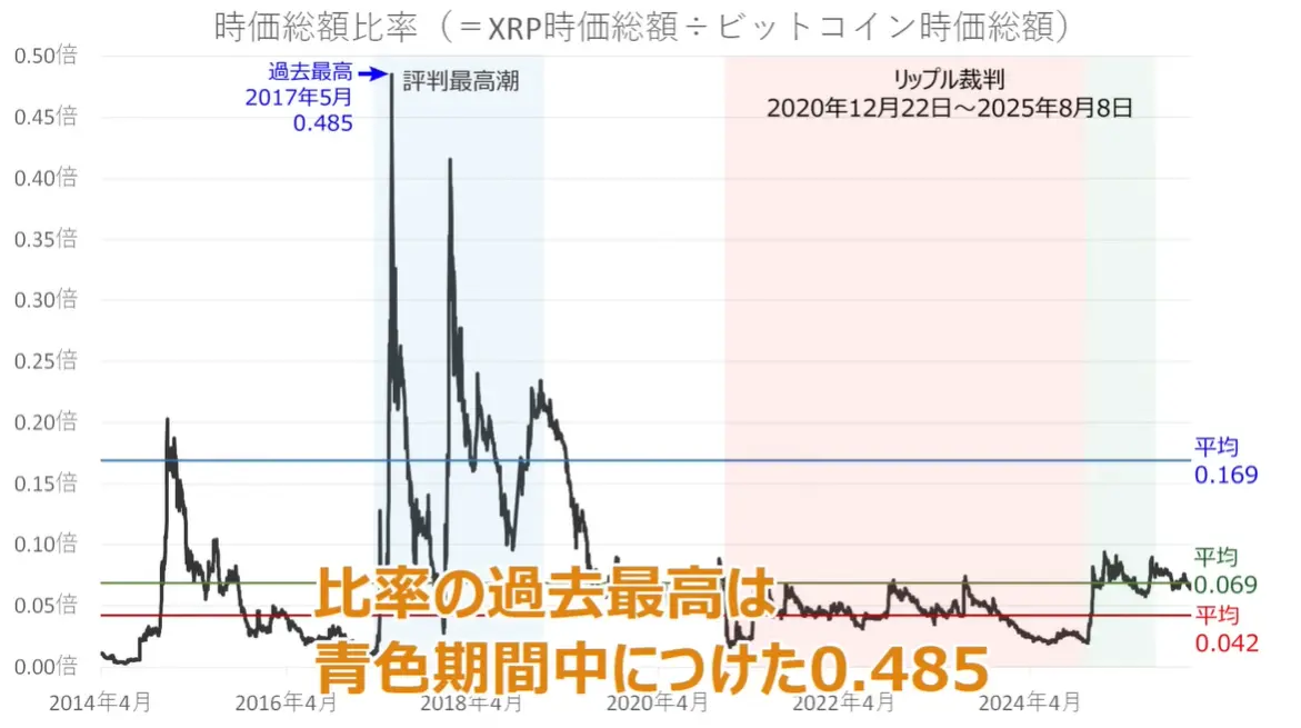 Rasio XRP ke Bitcoin Angorou