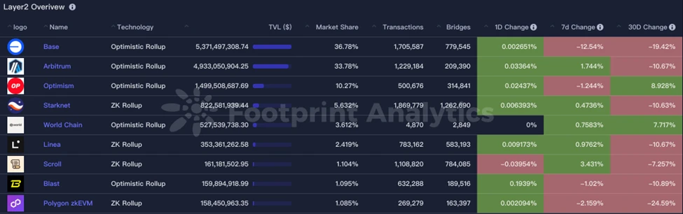 CoinW研究院周报（2025.7.7-2025.7.13）