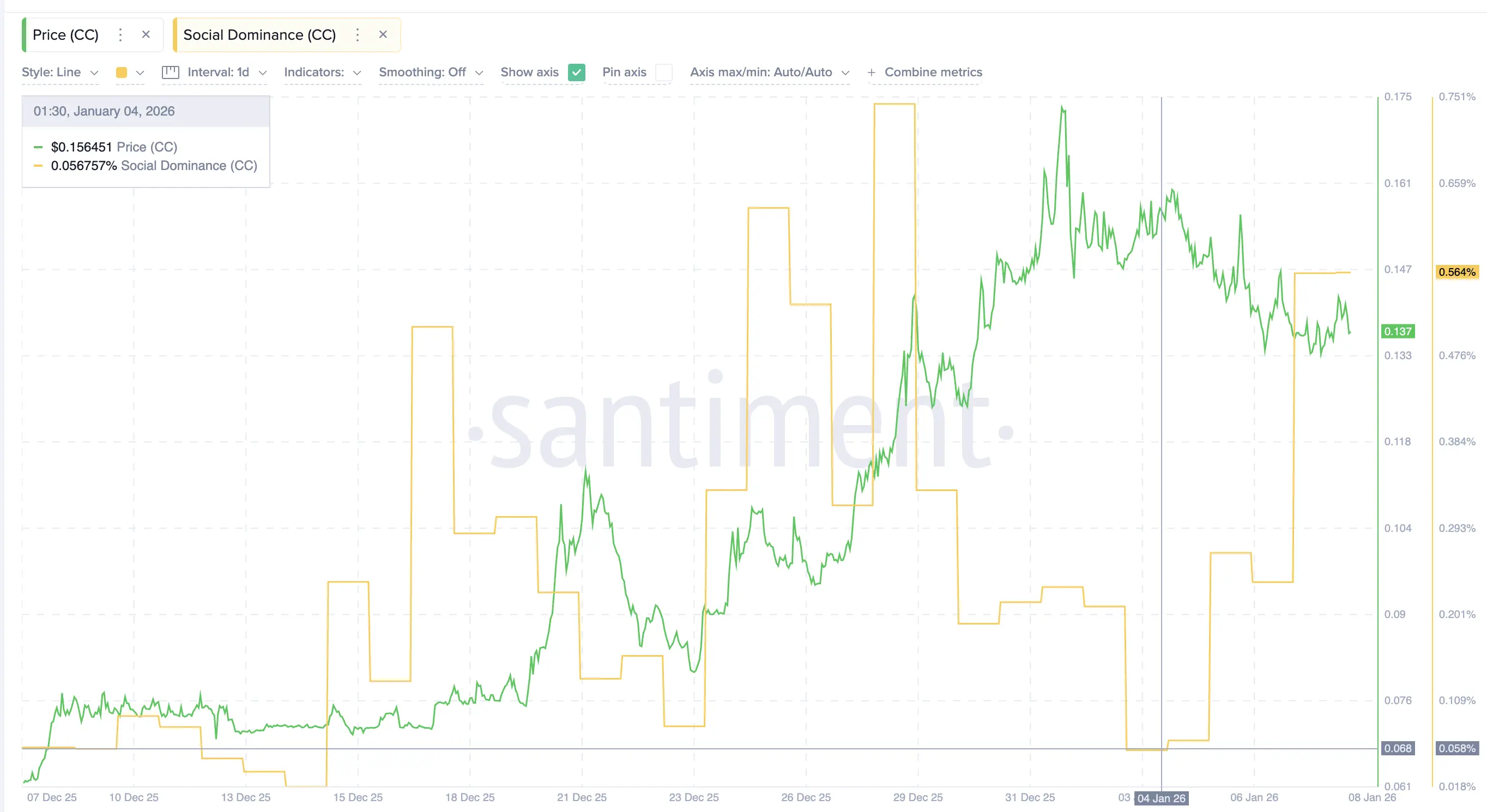 Canton Coin (CC) sẽ mất đi cấu trúc tăng giá?