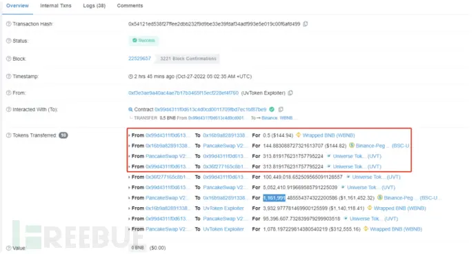 Yaklaşık 150W Amerikan doları kaybı, UvToken projesi Hacker saldırısına uğradı teknik analizi