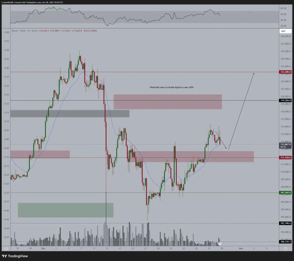 Роберт Кийосаки ставит цель цены Биткойна на 2025 год