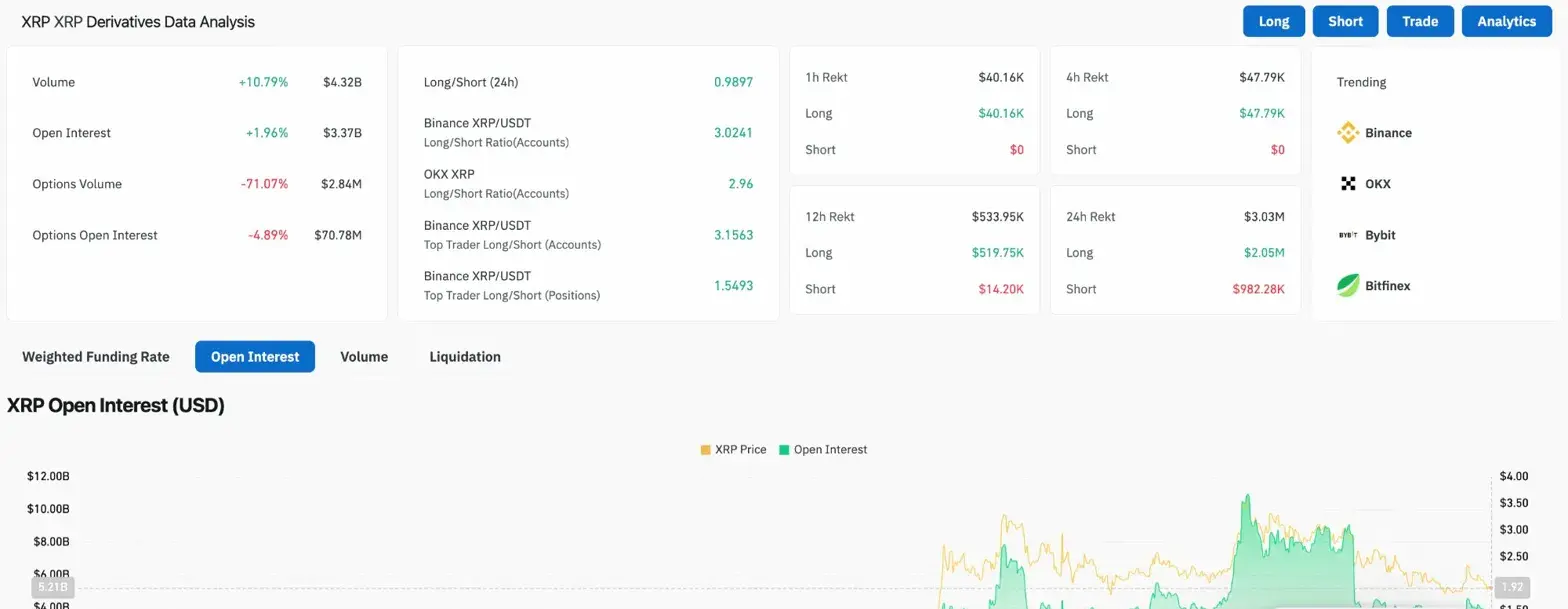 XRP Derivative Analysis