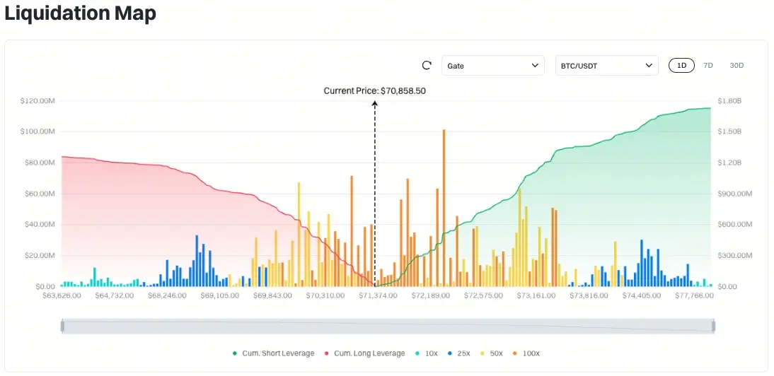 Карта ліквідацій біткоїна