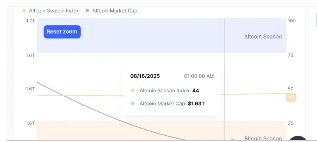 A febre do Bitcoin Penguins superou o PENGU
