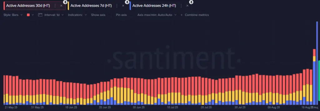 ¿Por qué el precio del token Huobi aumentó más del 400% en 24 horas?