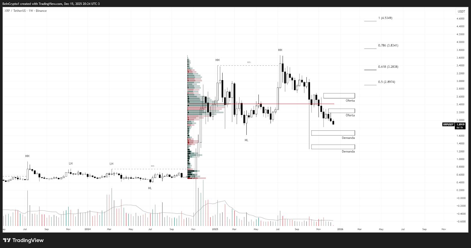 Bitcoin, Ethereum hay XRP sẽ tỏa sáng nhất năm 2026?
