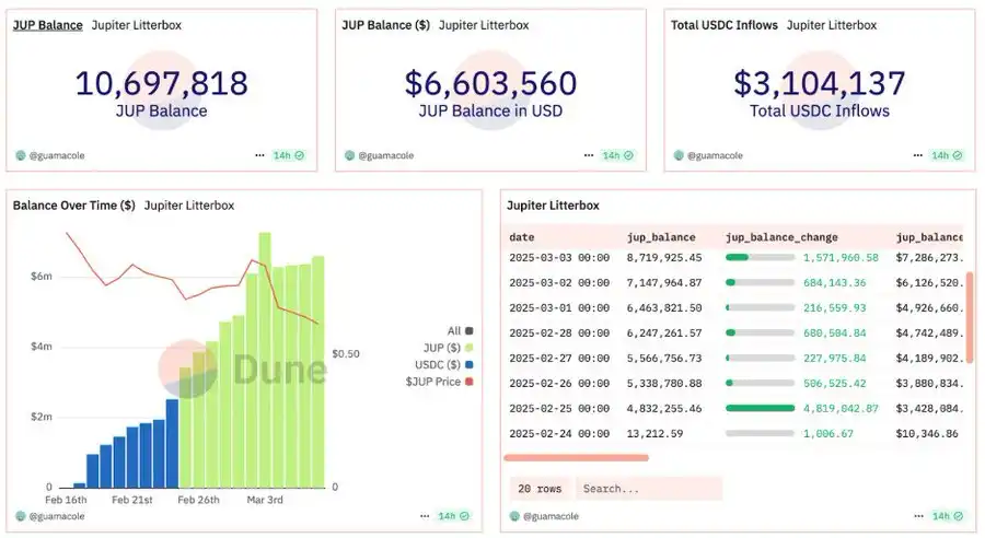 O novo motor de qualidade do DeFi: recompra, dividendos e interruptor de taxas