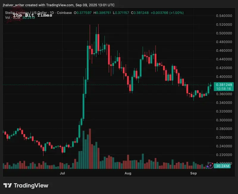 stellar xlm XLMUSD
