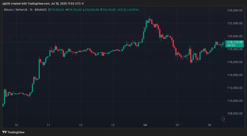 crypto, bitcoin, btc, btcusdt
