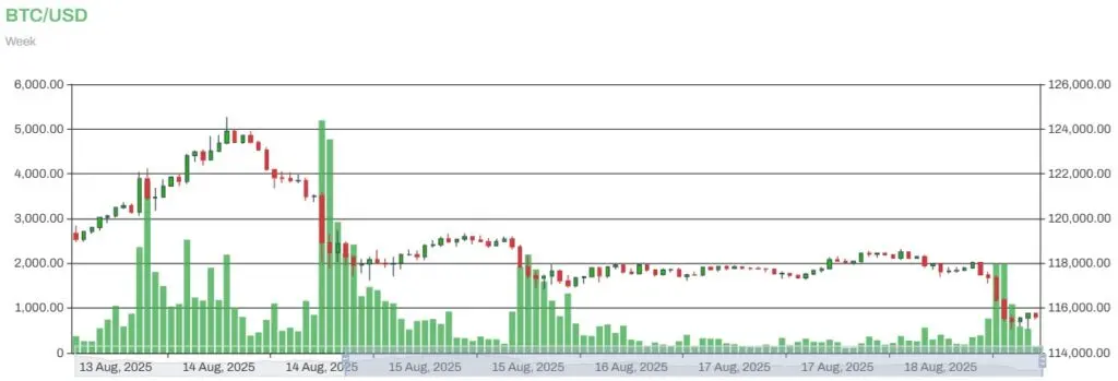 BTC to USD