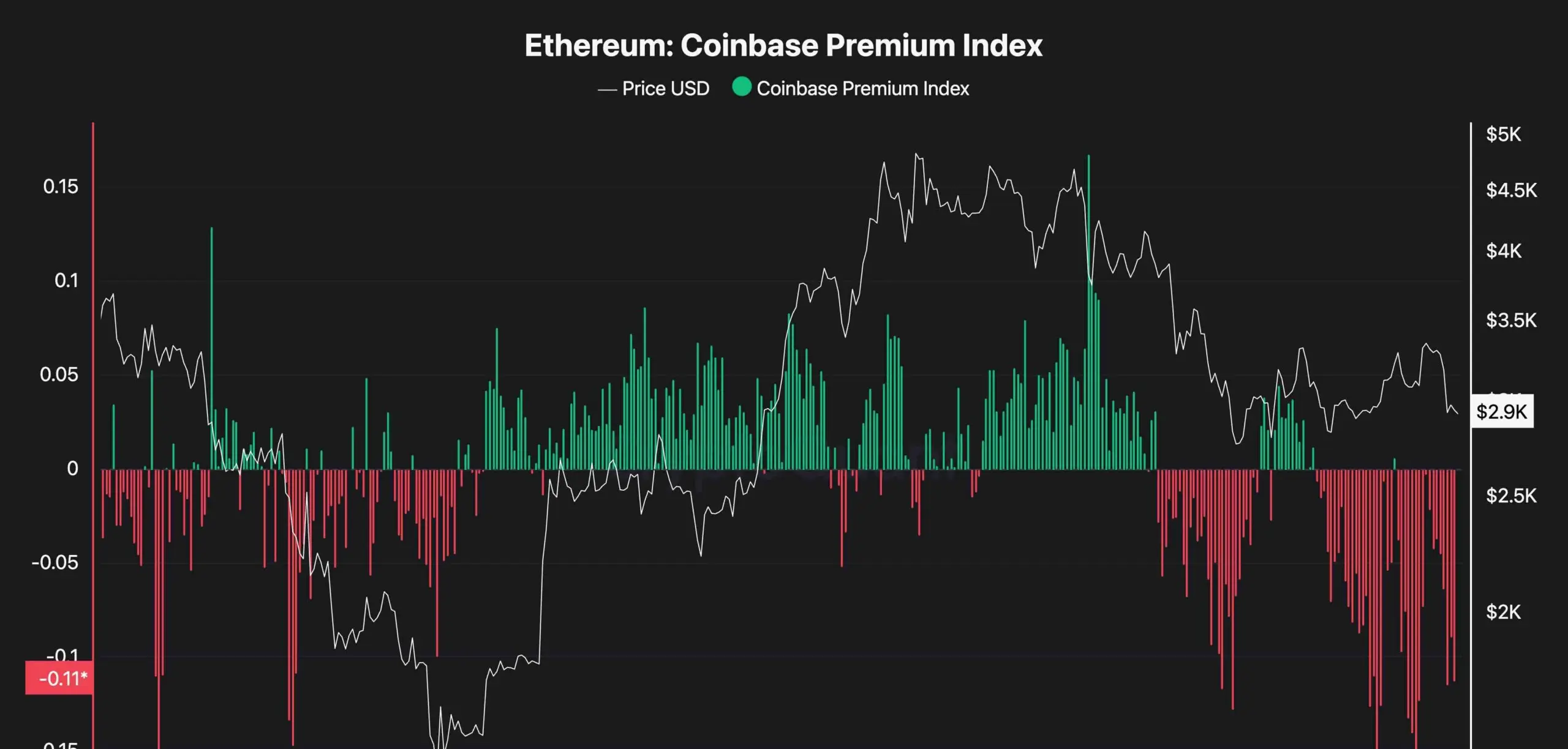 Sentiment Analysis Chart