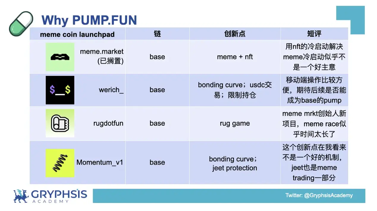 PUMP.FUN giao thức洞察：从Bonding Curve计算到盈利策略构建