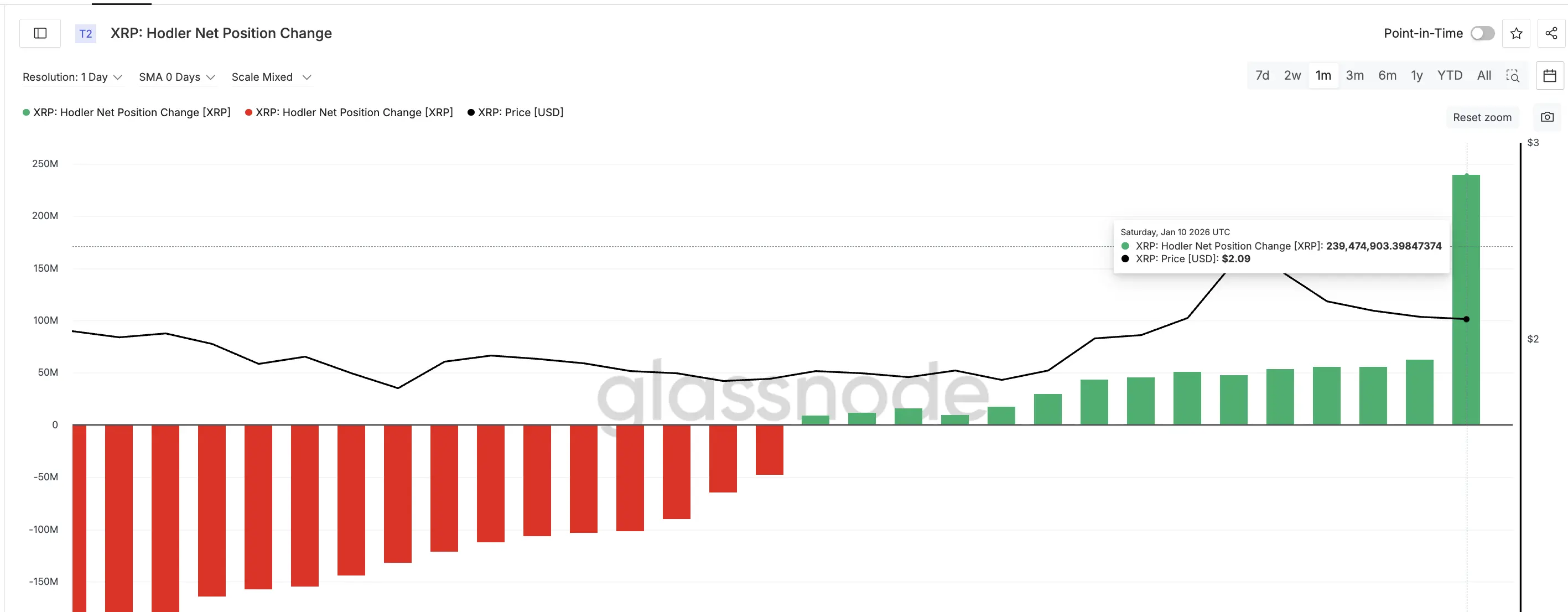 XRP Holders Buying Aggressively