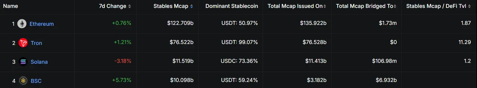 Tinjauan Mingguan Pasar: Bitcoin Menembus 110 Ribu, Gelombang USD1 Mengguncang, RUU Stablecoin Mendukung Panasnya Kripto