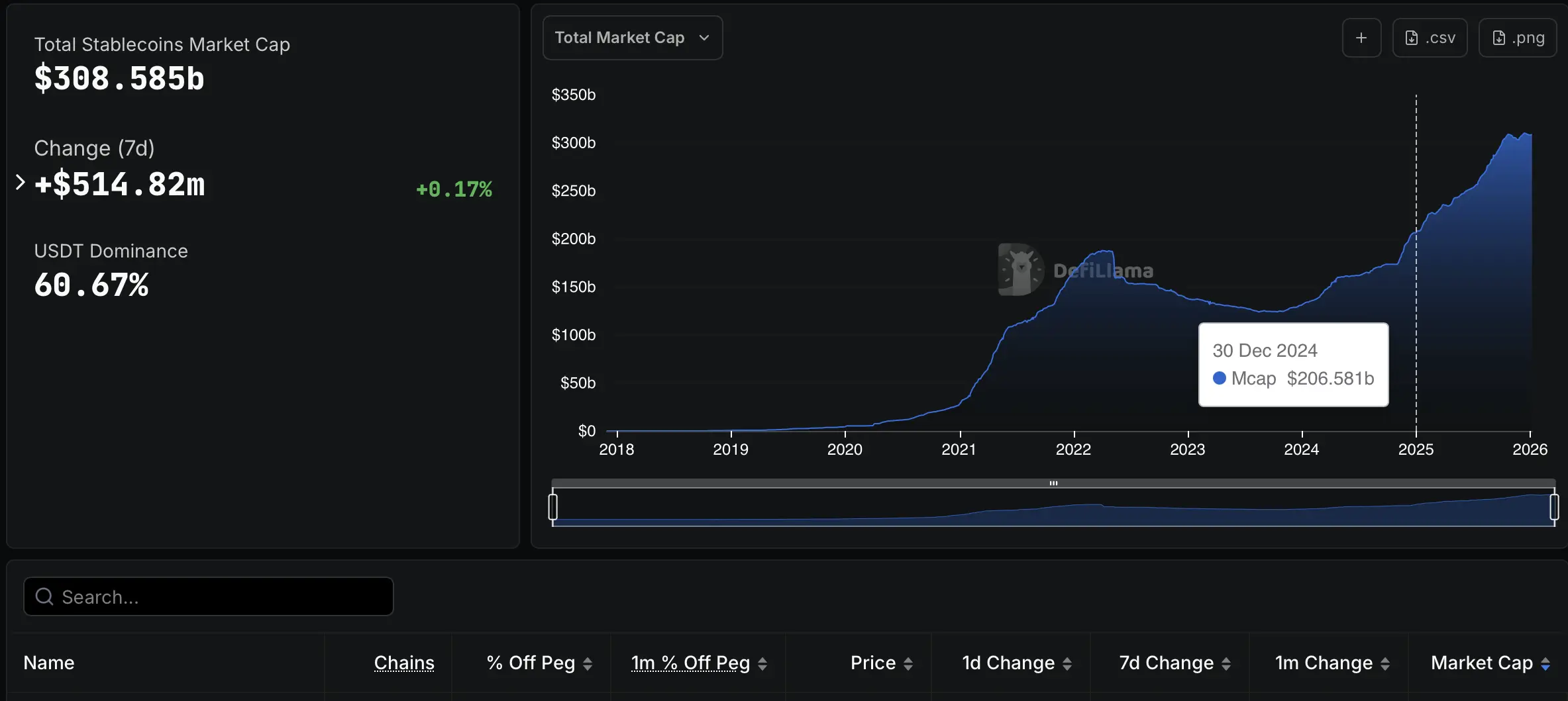 Stablecoin, BlackRock, RWA, ETF, RWA Tokenization