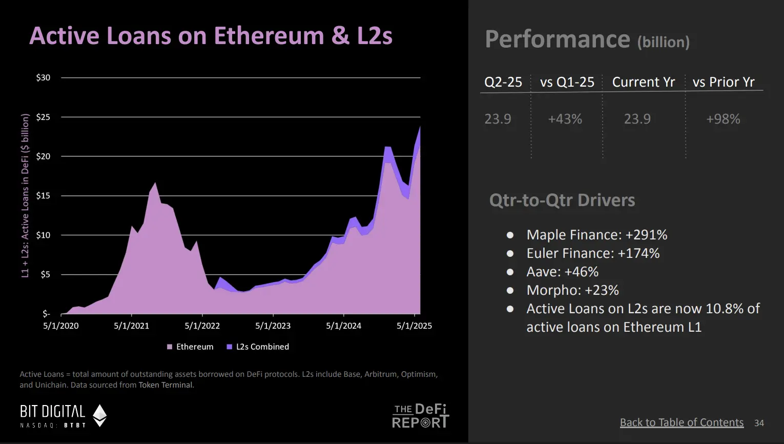 10 imágenes revelan el comienzo del bull run de Ethereum: los fondos institucionales podrían ser el mayor impulsor