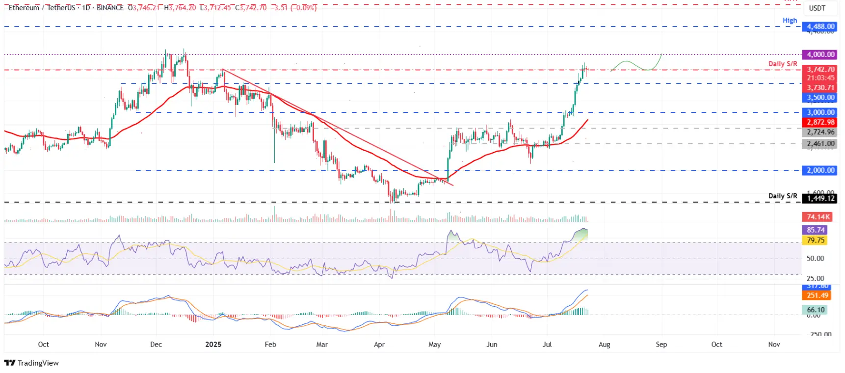 btc-xrp-eth
