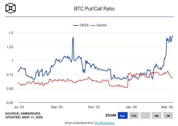 比特幣選擇權偏斜率
