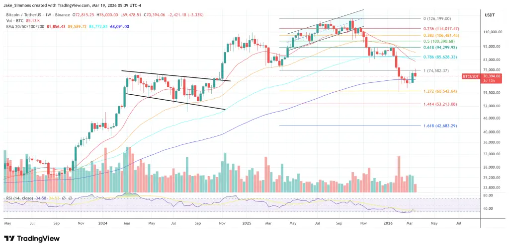Graphique du prix du Bitcoin