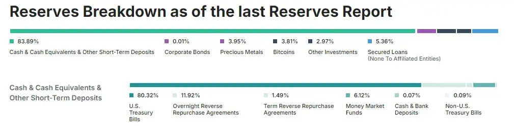 ArkStream Capital：我們爲何在川普上臺後投資Ethena？