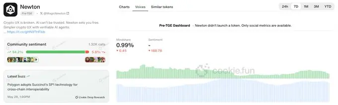 Играй с Cookie Snaps: руководство по жесткому взаимодействию с тремя популярными проектами