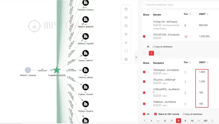 انهيار خطة DGCX لزينغ كوانغ: أين ذهب 130 مليار من الأموال؟