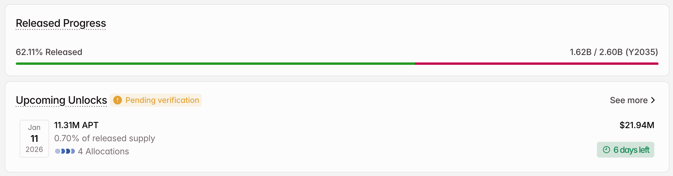 3 token được mở khóa đáng chú ý trong tuần đầu tiên của tháng 1 năm 2026