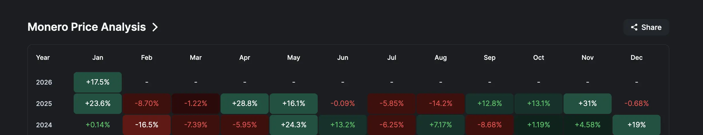 Historical Price Moves
