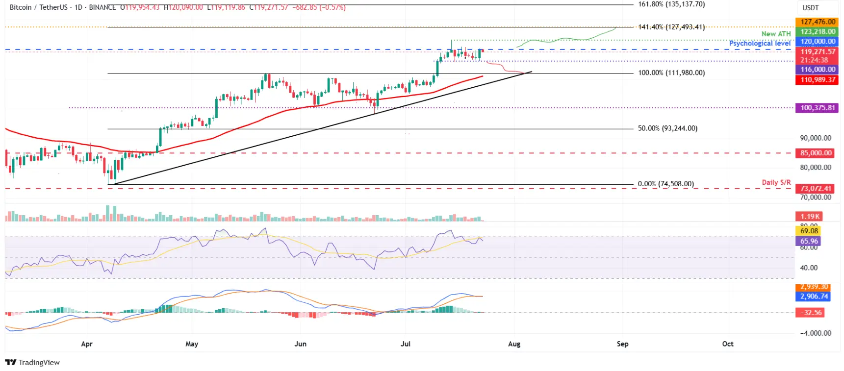 btc-xrp-eth