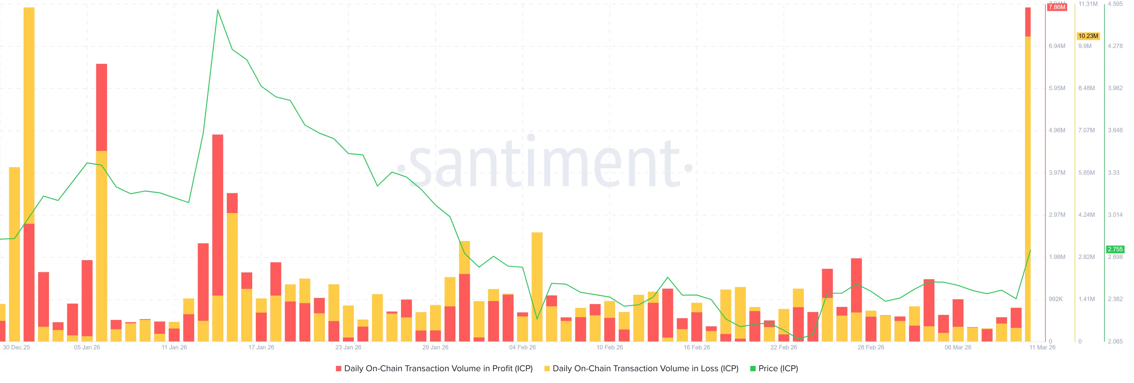 Giá ICP tăng 16% sau khi niêm yết trên Upbit