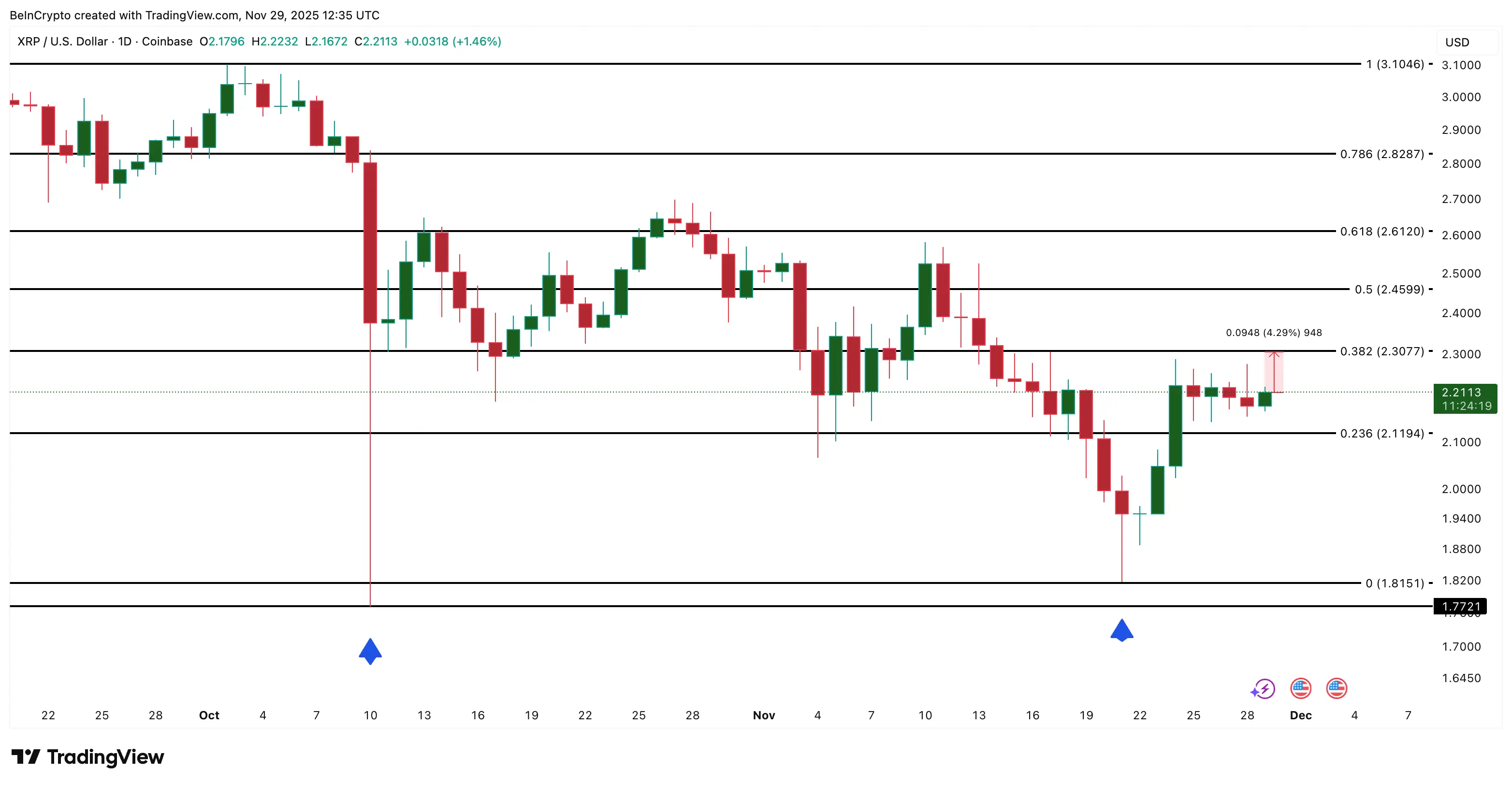Hangi kripto parayı alıyorlar ki Aralıkta potansiyel kar elde etsinler?