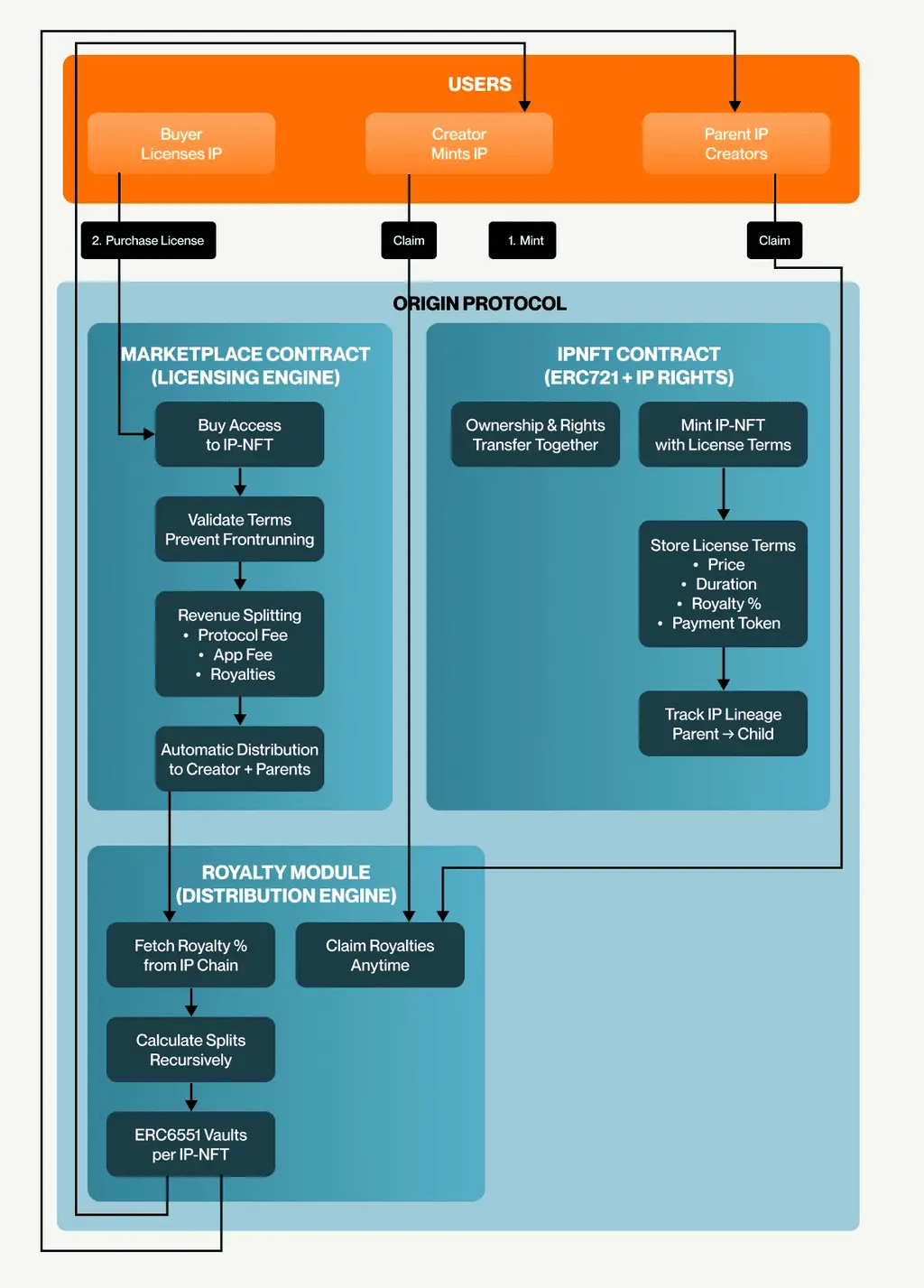 CAMP 机构化浪潮如何重塑市场结构