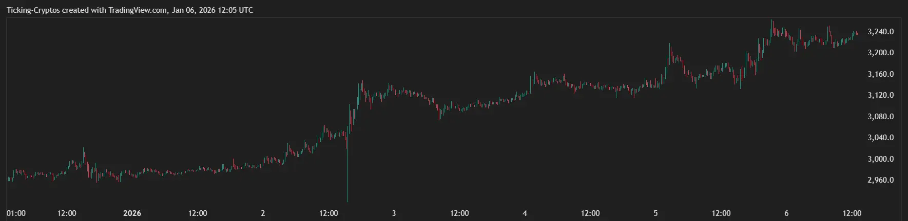 ETHUSD_2026-01-06_13-05-20.png