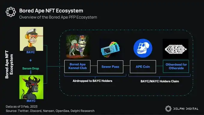Tại sao NFT đại diện có thể chiếm 7% thị trường?