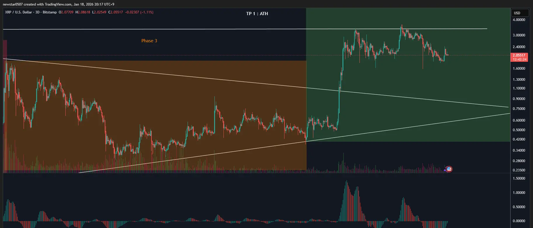 CW's XRP long-term chart