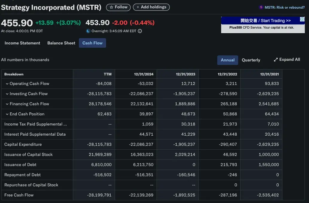 IOSG: Gelombang Baru Perusahaan Terdaftar, Dekonstruksi Model Ekonomi Cadangan Cryptocurrency