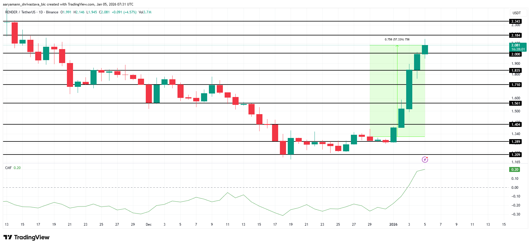 3 altcoin đáng chú ý trong tuần đầu tiên của tháng 1 năm 2026