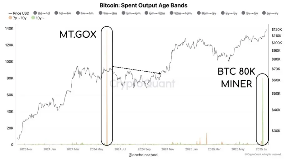 ビットコインチャート