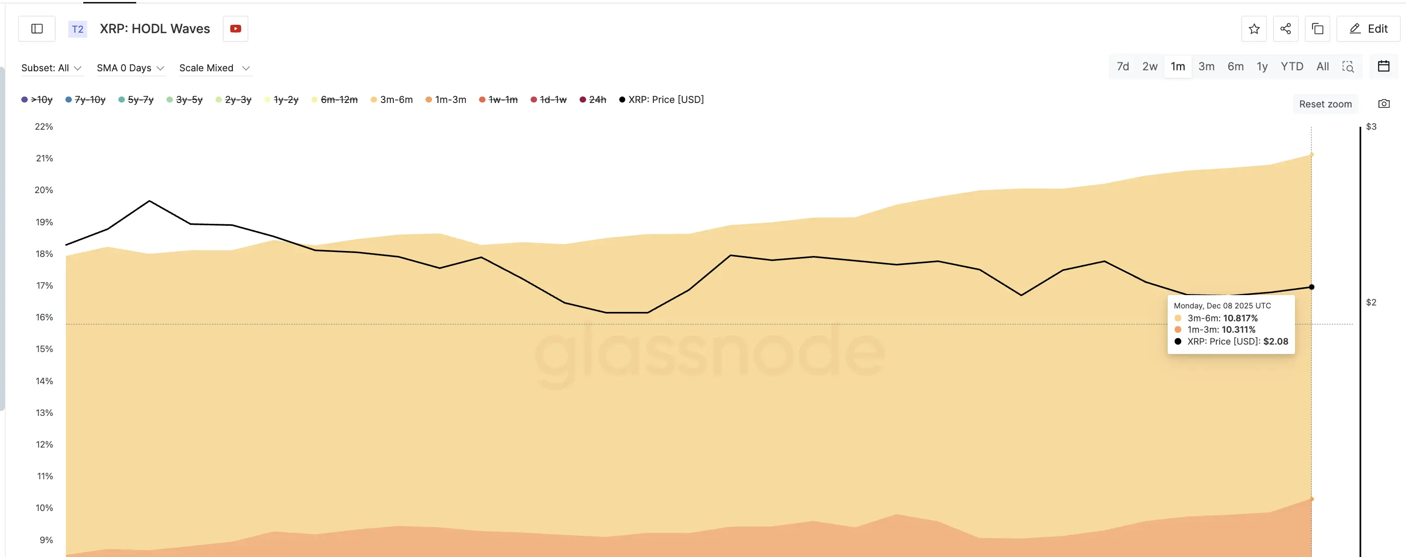 Key Holders Keep Buying
