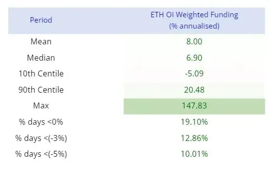 アーサー・ヘイズ：Ethenaはなぜ暗号エコシステムにおいてパブリックチェーン上で合成ドルを提供する最適な選択なのか？