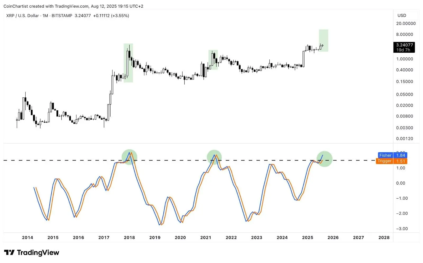 XRP