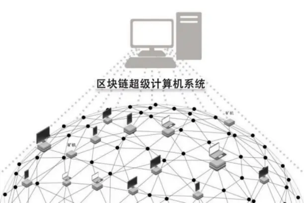 A comprehensive overview of the foundational knowledge system of Bitcoin Layer 2 networks