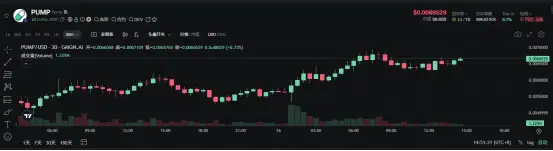 Pump.fun penerbitan koin狂欢的背后：谁在撤退？谁在接盘？