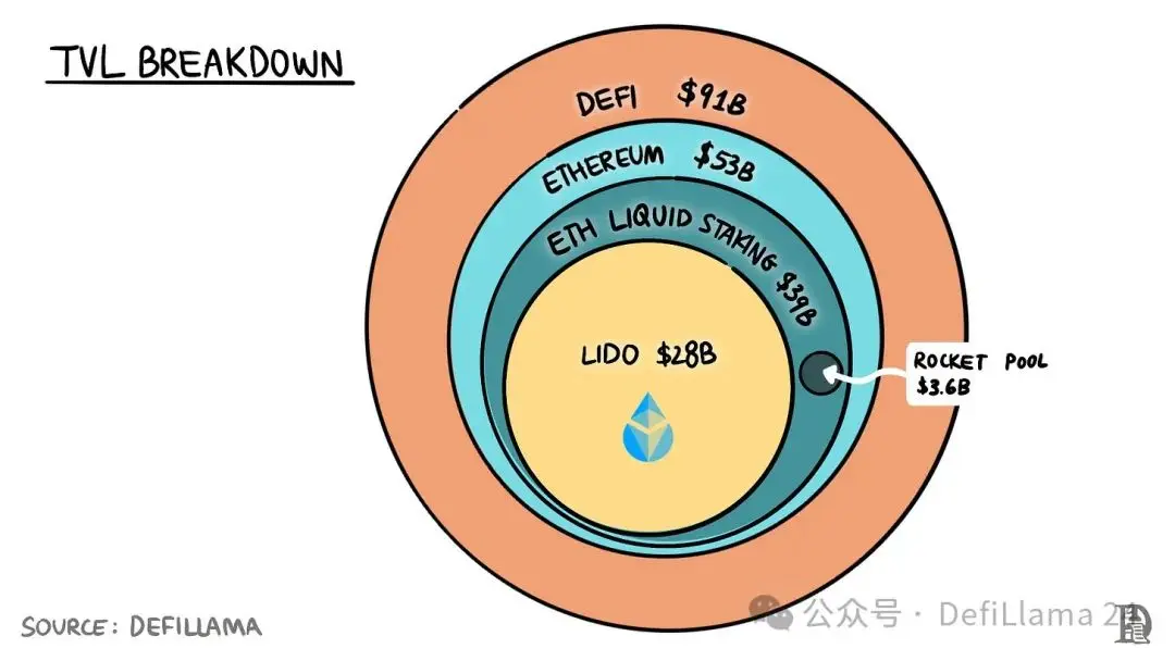 万字详解Sanctum：如何给Solana Pos质押带来变革？