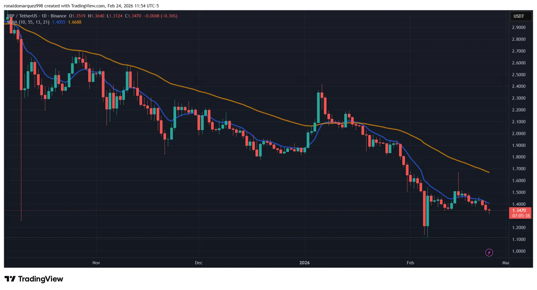 XRP ETF